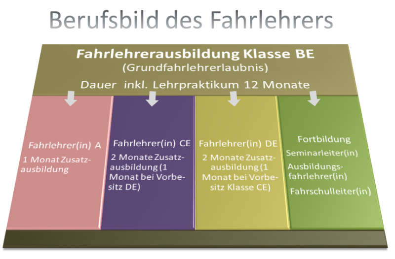 Fahrlehrer • Ausbildungszentrum für Logistik und Verkehr GmbH